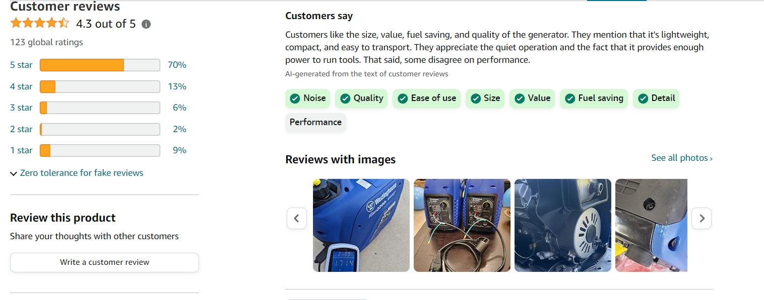 Westinghouse iGen 2200w is rated by customers on AMAZON as having a noise level of only 52 decibels, lower than conversation volume
