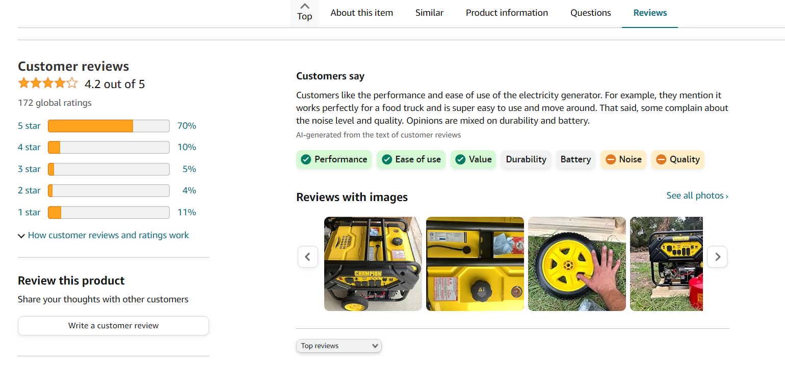 Customers are shocked that the Champion 100111 costs significantly less than other 15kw portable units