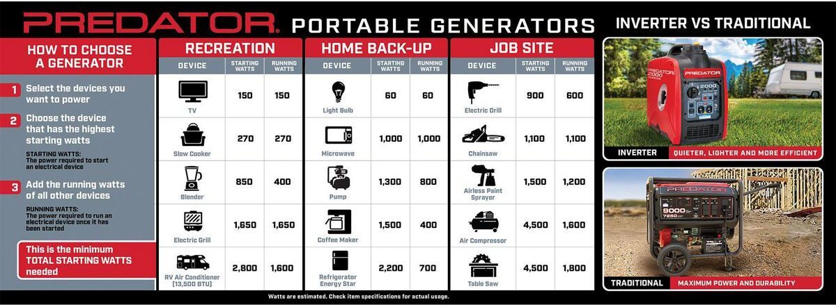 Detailed Information of Predator Generators 
